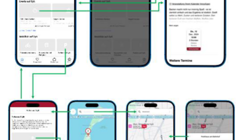 Umsetzungsempfehlung